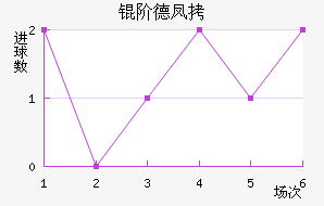 �׵·��ؽ�������������