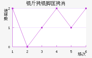 ���ſ�Ф��������������