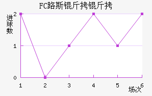 FC·˹�����������������