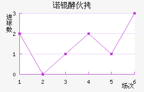 ŵ�ͻ���������������