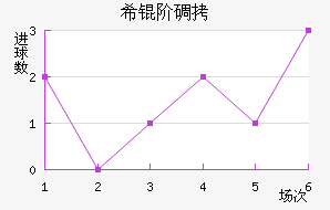 ϣ�׵���ŵ��������������