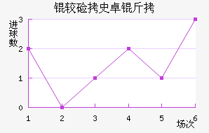 �ϼ�ʷ׿�ս�������������