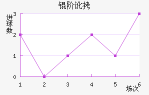 �׶���������������