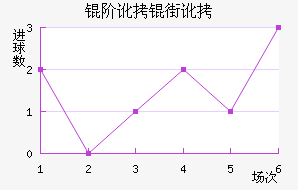 �׶��ֶ���������������