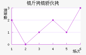 �����������λ���������������