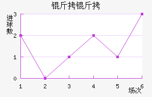 ���Ľ�������������