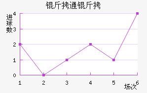 ��ͨ����������������