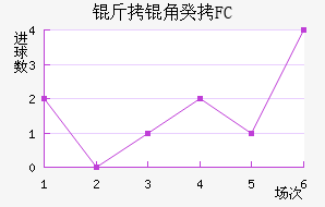 ���ǹ�FC��������������