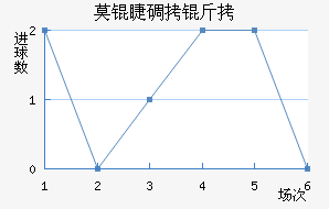 Ī�޵��ǽ�������������