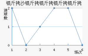 ��ɳ�������ǽ�������������