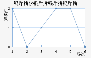 ��ɼ�����ӽ�������������