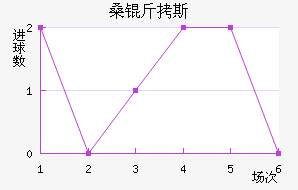 ɣ��˹��������������