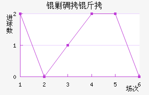 �˵�����������������