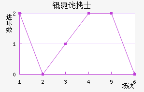 �޲�ʿ��������������