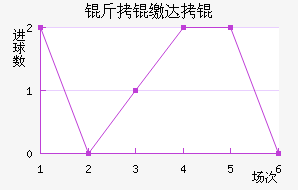 ���ɴ����������������