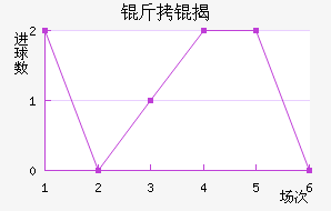 ������ҰFC��������������