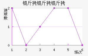 �������������������