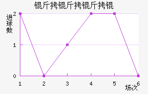 ������ӽ�������������