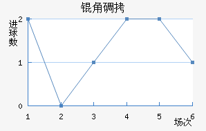 �ǵ½�������������