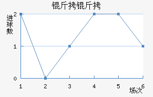 ������������������