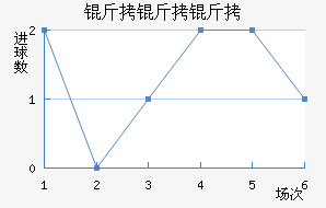 �����߽�������������