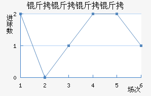 ����������������������