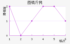 ͼ����������������