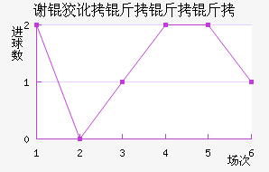 л�ƶ������ӽ�������������