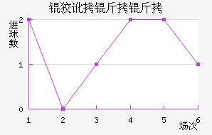 �ƶ����߽�������������