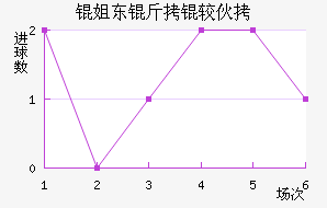 ÷��������̬��������������