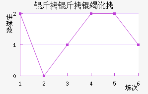 �����߶���������������