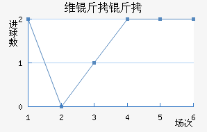 ά�����ؽ�������������