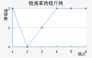 �Ǹ��޵ٸ�˹��������������