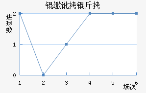 �ɶ��߽�������������