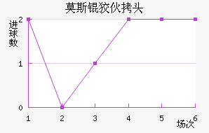 Ī˹�ƻ�ͷ��������������