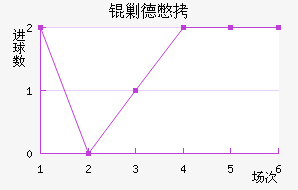 �˵±���������������