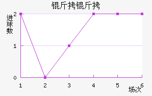 ���Ľ�������������