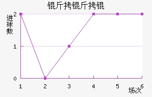 ����ӽ�������������