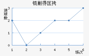 �˵ÿ˽�������������