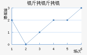 ������������������