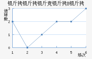 �����ﾺ��B�ӽ�������������