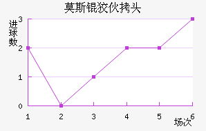 Ī˹�ƻ�ͷ��������������