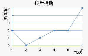 ��˹��������������