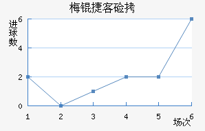 ÷�ݿͼҽ�������������