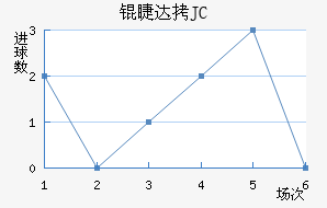 �޴�JC��������������