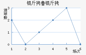 ��³�ֽ�������������