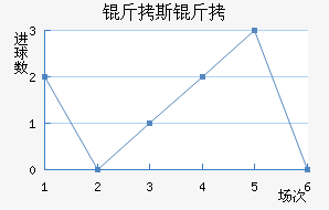 ��˹���½�������������