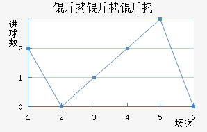 �����ӽ�������������