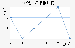 HSC��ŵ����������������