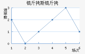 ��˹��FC��������������